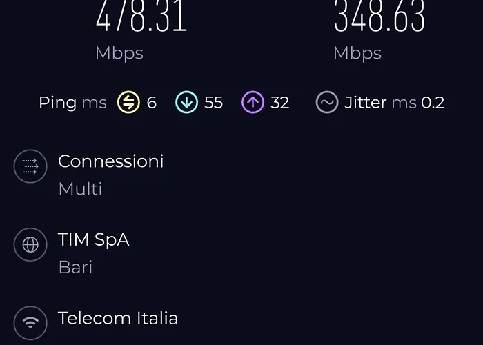 Appartement Cattaro 65 - Flexible Check-in Bari